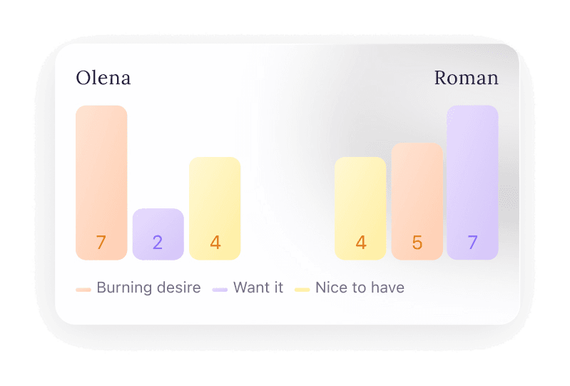 Burning desire chart