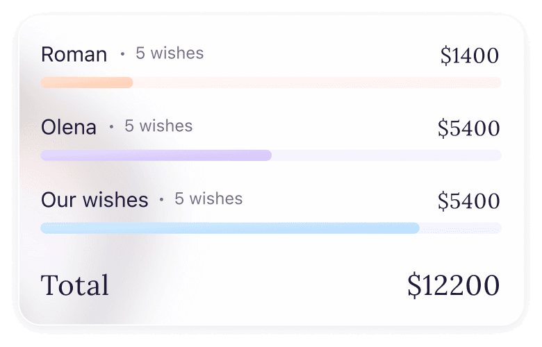 Wishes total